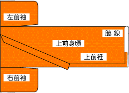 ゆかたのたたみ方